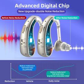 Vocomaxa 527876291825 Hearing Aid Rechargeable Personal Sound Amplifier Discreet In-ear Design Vocomaxa 527876291825 Hearing Aid Rechargeable Personal Sound Amplifier Discreet In-ear Design