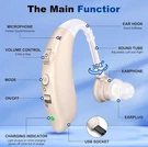 Rechargeable Hearing Aids For Seniors With Noise Cancelling Loss. Fixed Price $64.99.